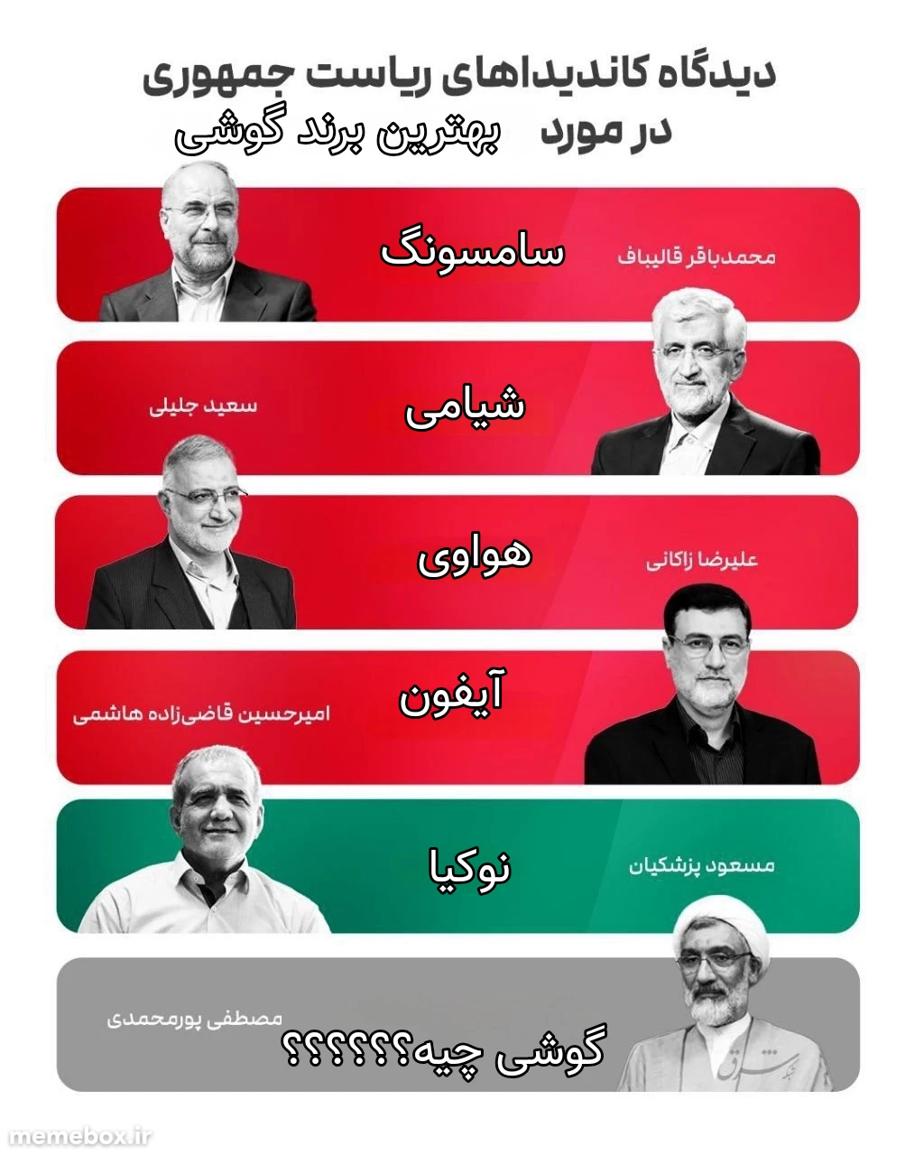 میم منم نمیدونم گوشی چیه🤫🥸