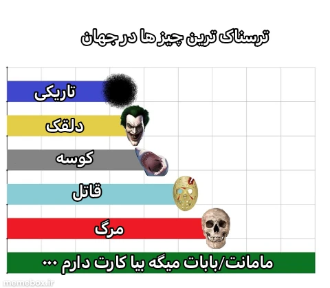 میم اون جاست که میفهمی لو رفتی