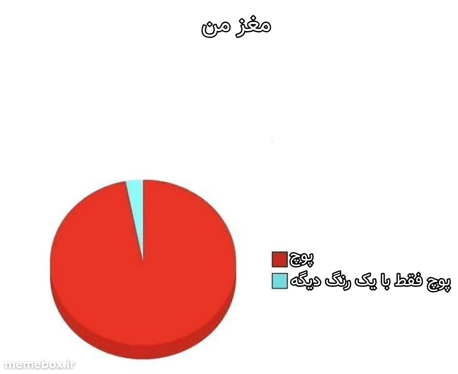 میم بله همونطور که میگفتم ۲×۲ میشه ۵ تا🧠💡🏆