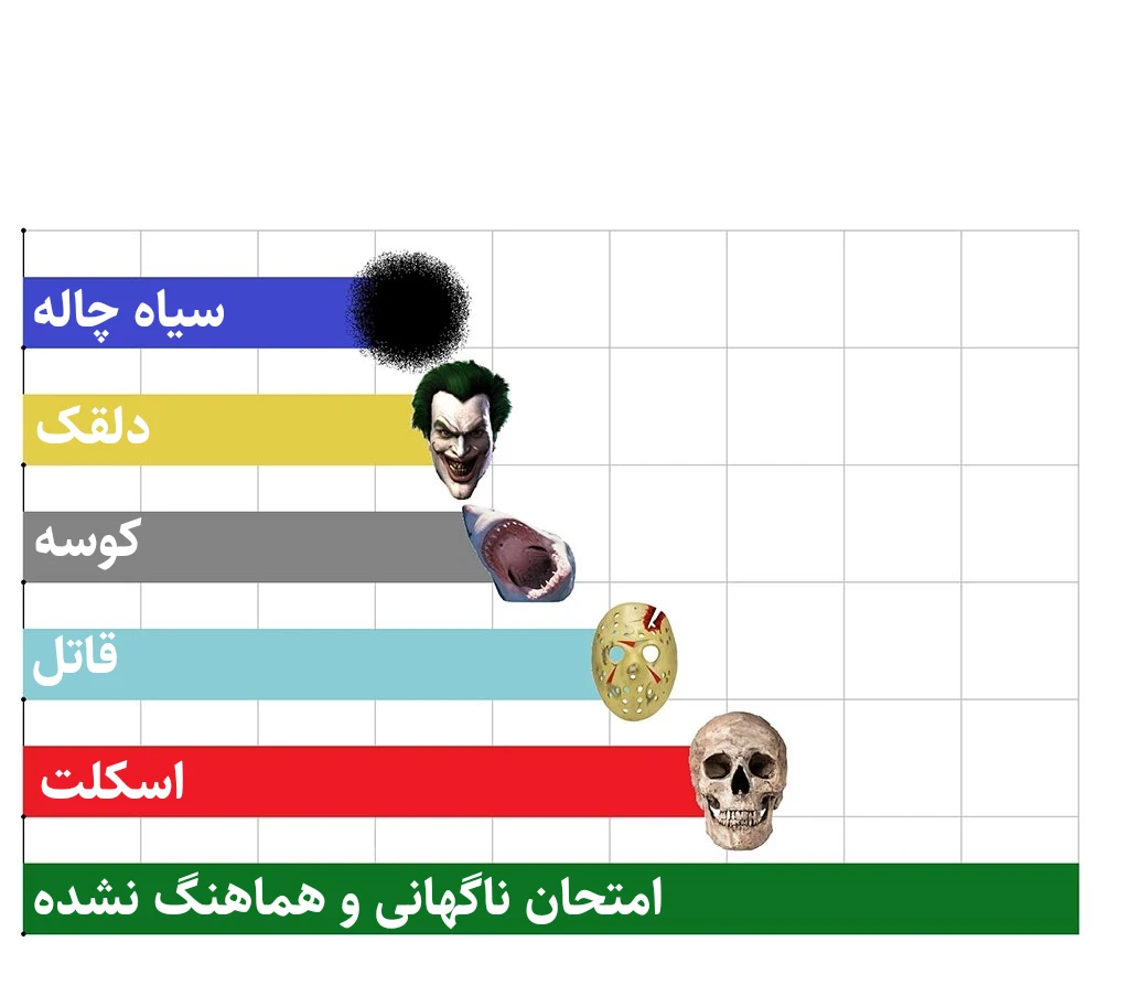 میم انقدر بده امتحان بدون اینکه بگن میگیرن😂