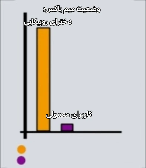 میم کاربرای قدیمی برنمیگردید؟😭