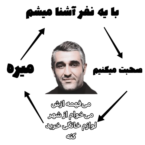 میم تبلیغی در کار نیست...
