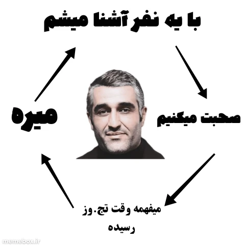 میم مربوط به یکی از قالب ها