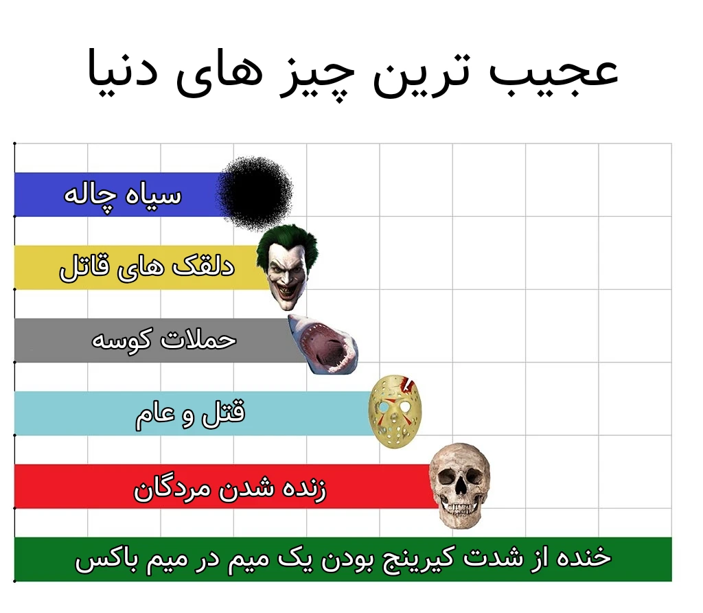 میم من که اینجوریم شمارو نمیدونم🗿