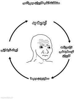 post