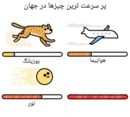 پر سرعت ترین چیز ها در جهان