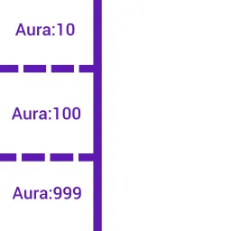 aura 10,aura 100,aura999