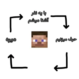 Introduction cycle of Steve's version of Minecraft