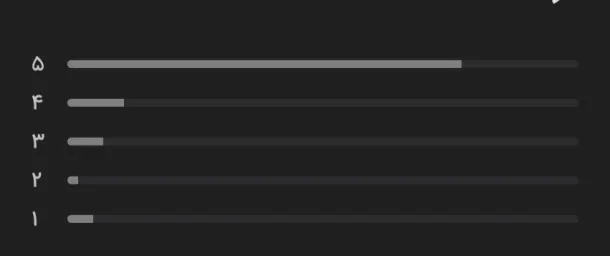 Showing the average vote 1