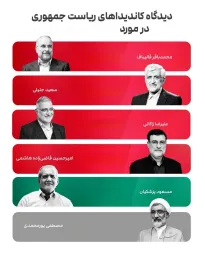 Iranian residential candidate opinion about