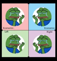 Pepe frog crying political compass