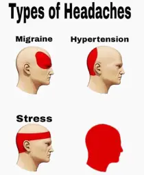 Types of Headaches