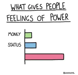 What Gives People Feelings of Power